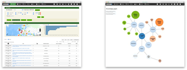 Figure 1 for Global Public Health Surveillance using Media Reports: Redesigning GPHIN