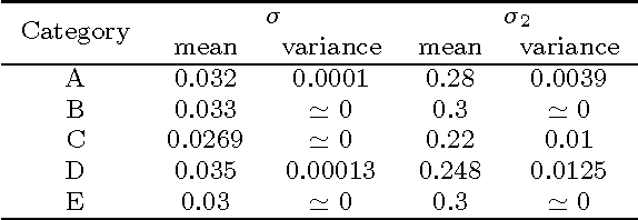 Figure 4 for Analysis of Vessel Connectivities in Retinal Images by Cortically Inspired Spectral Clustering