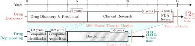 Figure 1 for Demystifying Drug Repurposing Domain Comprehension with Knowledge Graph Embedding