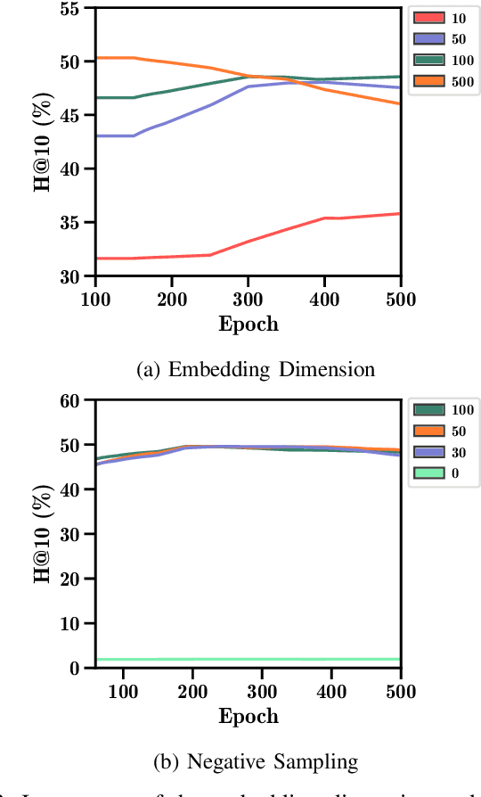 Figure 3 for Demystifying Drug Repurposing Domain Comprehension with Knowledge Graph Embedding