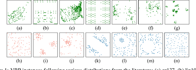 Figure 1 for Learning Generalizable Models for Vehicle Routing Problems via Knowledge Distillation