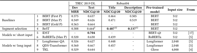 Figure 1 for Query-driven Segment Selection for Ranking Long Documents