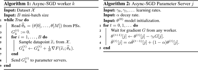 Figure 3 for Revisiting Distributed Synchronous SGD