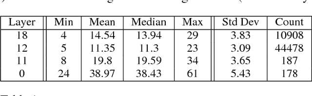Figure 2 for Revisiting Distributed Synchronous SGD