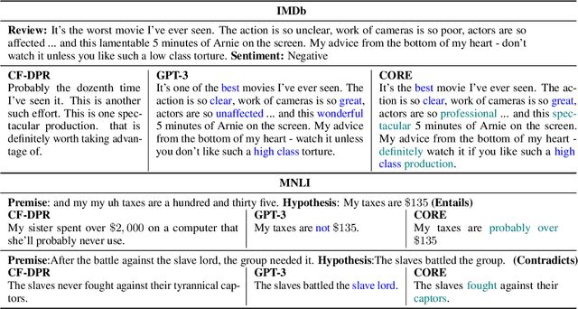Figure 2 for CORE: A Retrieve-then-Edit Framework for Counterfactual Data Generation