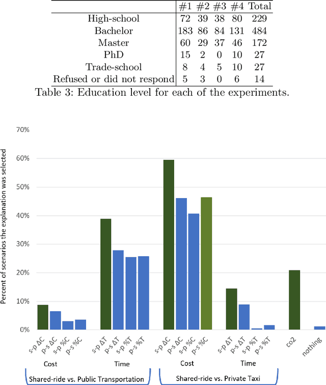 Figure 2 for Explaining Ridesharing: Selection of Explanations for Increasing User Satisfaction