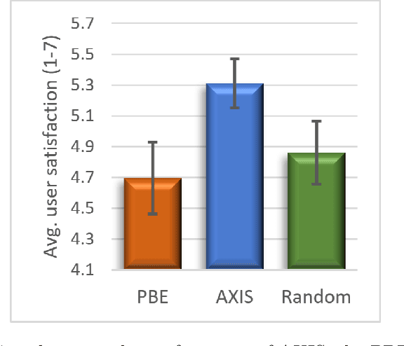 Figure 4 for Explaining Ridesharing: Selection of Explanations for Increasing User Satisfaction