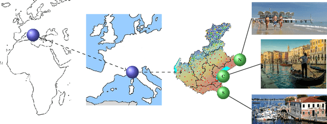 Figure 4 for It could be worse, it could be raining: reliable automatic meteorological forecasting