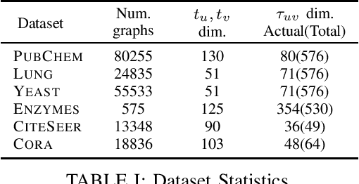 Figure 3 for GraphGen-Redux: a Fast and Lightweight Recurrent Model for labeled Graph Generation