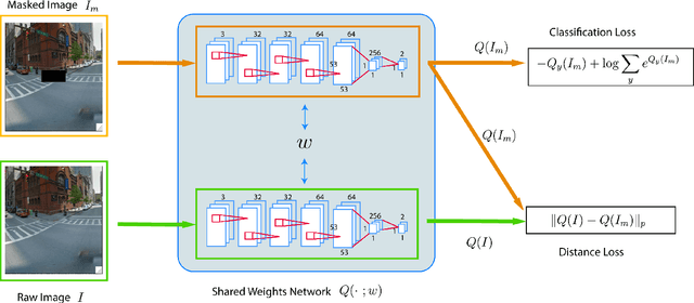 Figure 3 for Seeing What Is Not There: Learning Context to Determine Where Objects Are Missing