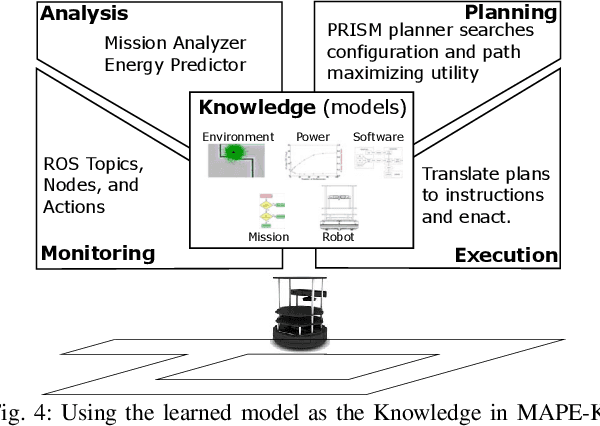 Figure 4 for Machine Learning Meets Quantitative Planning: Enabling Self-Adaptation in Autonomous Robots