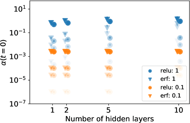 Figure 1 for A duality connecting neural network and cosmological dynamics