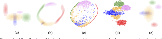 Figure 1 for Variational Autoencoders and Nonlinear ICA: A Unifying Framework