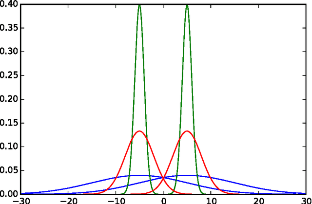 Figure 1 for Toward a generic representation of random variables for machine learning
