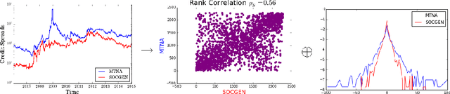 Figure 3 for Toward a generic representation of random variables for machine learning
