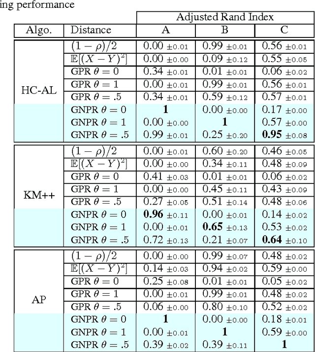 Figure 4 for Toward a generic representation of random variables for machine learning