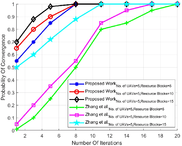 Figure 3 for LSTM-Based Distributed Conditional Generative Adversarial Network For Data-Driven 5G-Enabled Maritime UAV Communications