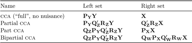 Figure 3 for Permutation Inference for Canonical Correlation Analysis