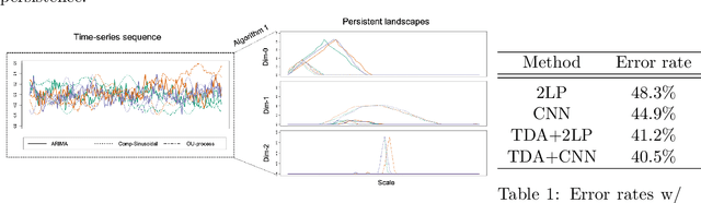 Figure 1 for Time Series Featurization via Topological Data Analysis: an Application to Cryptocurrency Trend Forecasting
