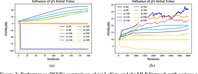 Figure 4 for Deep Leakage from Model in Federated Learning