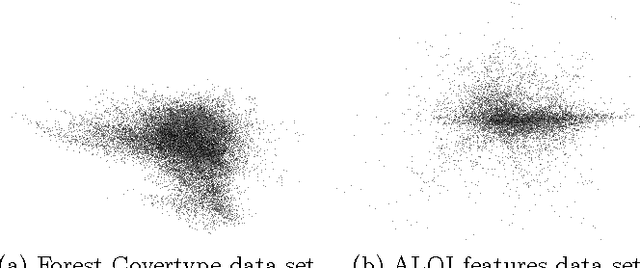 Figure 3 for A Theoretical and Experimental Comparison of the EM and SEM Algorithm