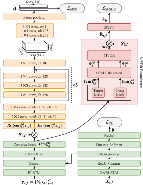 Figure 3 for L-SpEx: Localized Target Speaker Extraction