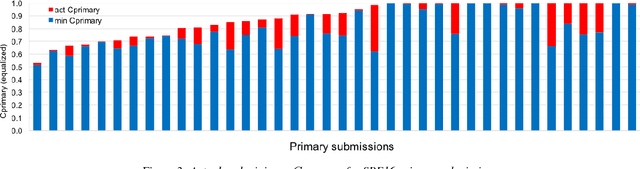 Figure 4 for The 2021 NIST Speaker Recognition Evaluation
