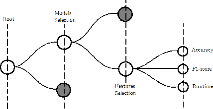 Figure 2 for ReviewViz: Assisting Developers Perform Empirical Study on Energy Consumption Related Reviews for Mobile Applications