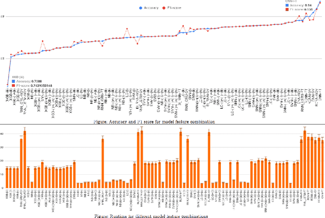 Figure 3 for ReviewViz: Assisting Developers Perform Empirical Study on Energy Consumption Related Reviews for Mobile Applications