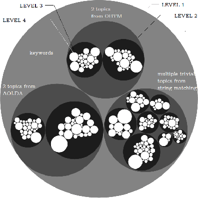 Figure 4 for ReviewViz: Assisting Developers Perform Empirical Study on Energy Consumption Related Reviews for Mobile Applications
