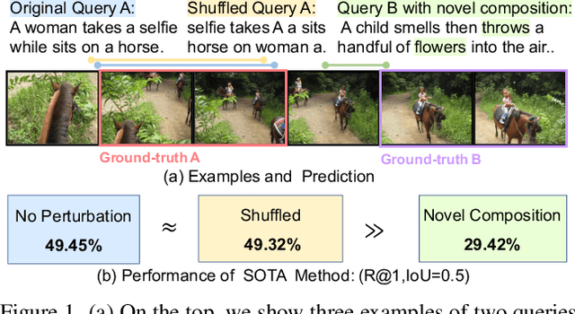 Figure 1 for Compositional Temporal Grounding with Structured Variational Cross-Graph Correspondence Learning