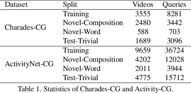 Figure 2 for Compositional Temporal Grounding with Structured Variational Cross-Graph Correspondence Learning