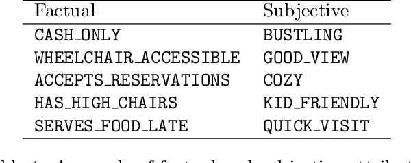 Figure 1 for Constructing High Precision Knowledge Bases with Subjective and Factual Attributes