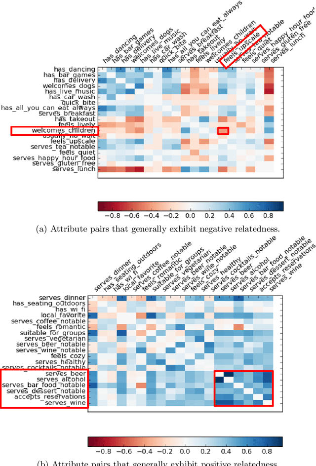 Figure 3 for Constructing High Precision Knowledge Bases with Subjective and Factual Attributes