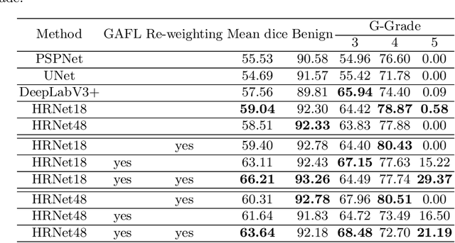 Figure 4 for Pathological Image Segmentation with Noisy Labels