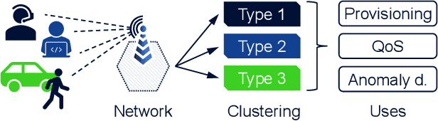 Figure 1 for Decorrelating Adversarial Nets for Clustering Mobile Network Data