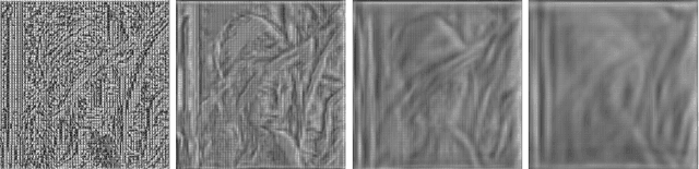 Figure 2 for Seeing through bag-of-visual-word glasses: towards understanding quantization effects in feature extraction methods