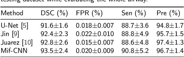 Figure 2 for Coarse-to-fine Airway Segmentation Using Multi information Fusion Network and CNN-based Region Growing