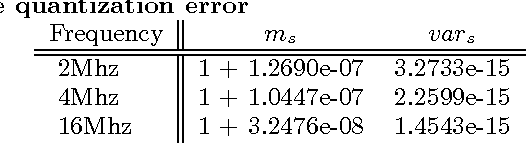 Figure 2 for Realizing Uncertainty-Aware Timing Stack in Embedded Operating System