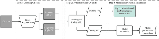 Figure 1 for Multi-channel deep convolutional neural networks for multi-classifying thyroid disease