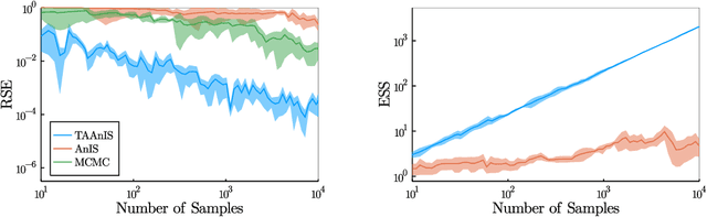 Figure 1 for Expectation Programming