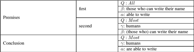 Figure 2 for A syllogistic system for propositions with intermediate quantifiers