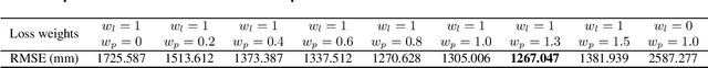 Figure 2 for UAMD-Net: A Unified Adaptive Multimodal Neural Network for Dense Depth Completion