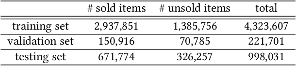 Figure 2 for Price Suggestion for Online Second-hand Items with Texts and Images