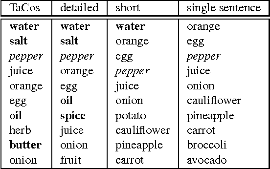 Figure 4 for Coherent Multi-Sentence Video Description with Variable Level of Detail
