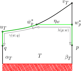 Figure 3 for An Efficient Algorithm for Computing High-Quality Paths amid Polygonal Obstacles
