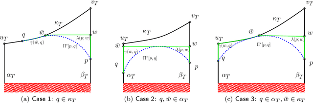 Figure 4 for An Efficient Algorithm for Computing High-Quality Paths amid Polygonal Obstacles
