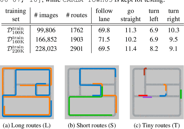 Figure 2 for On the Choice of Data for Efficient Training and Validation of End-to-End Driving Models