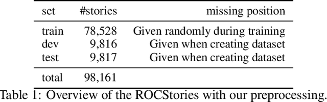 Figure 2 for COMPASS: a Creative Support System that Alerts Novelists to the Unnoticed Missing Contents