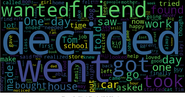 Figure 4 for COMPASS: a Creative Support System that Alerts Novelists to the Unnoticed Missing Contents